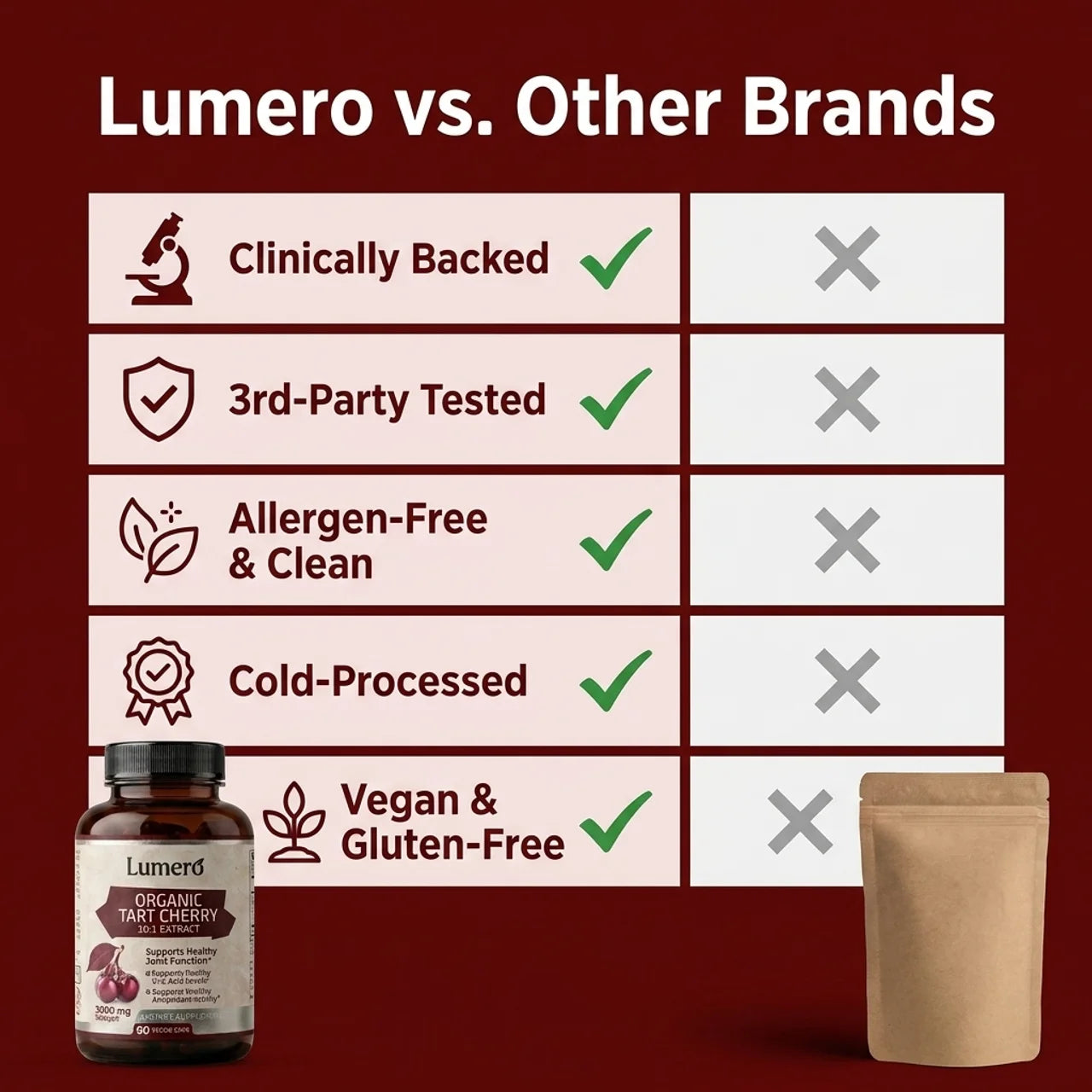 Lumero Tart Cherry Extract